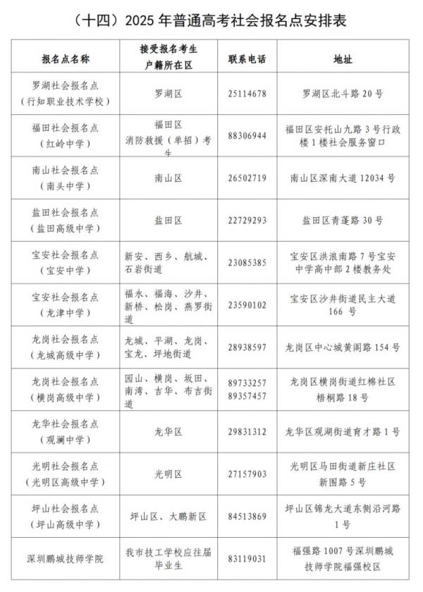 2025广东高考确认报名时间是几号（确认地点+确认材料）