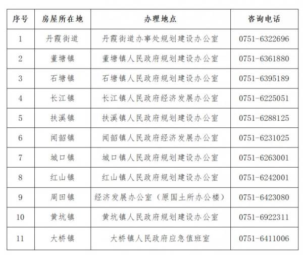 2024年韶关市家装“焕新”咨询电话（3）