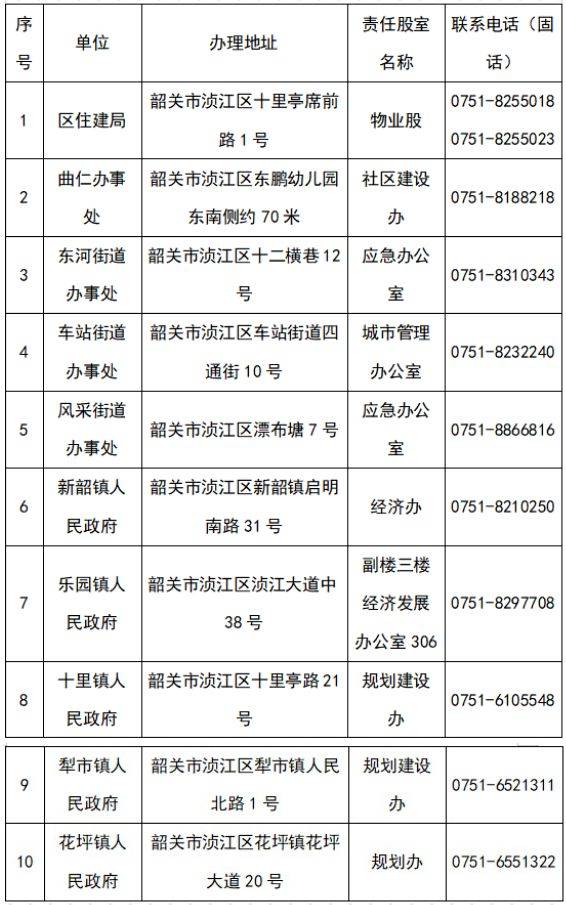 2024年韶关市家装“焕新”咨询电话（4）