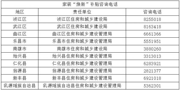 2024年韶关市家装“焕新”咨询电话