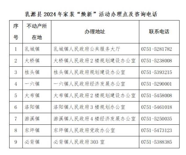 2024年韶关市家装“焕新”咨询电话（5）