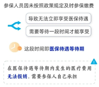 长沙居民医保断缴后有哪些影响？