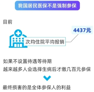 长沙居民医保断缴后有哪些影响？（3）