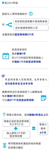 长沙居民医保断缴后有哪些影响？（4）