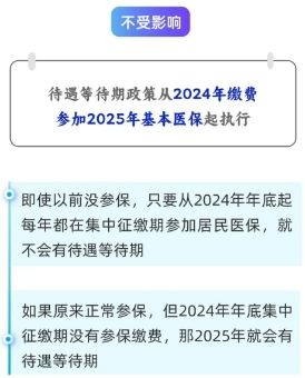 长沙居民医保断缴后有哪些影响？（6）