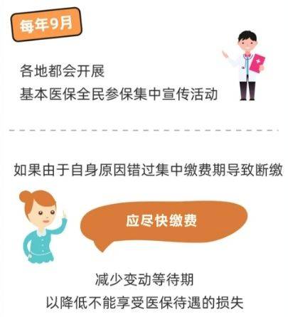 长沙居民医保断缴后有哪些影响？（7）