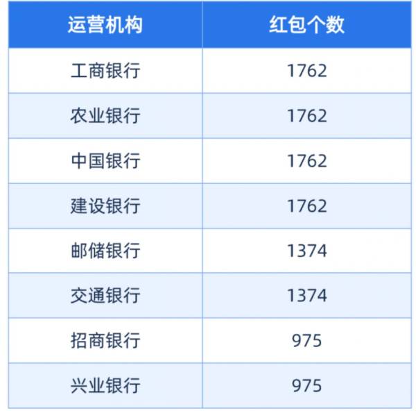 2024年常州第五轮数字币红包中签查询时间什么时候?