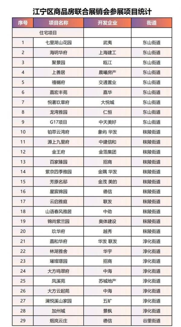 2024南京房展会参展项目有哪些（江宁区）