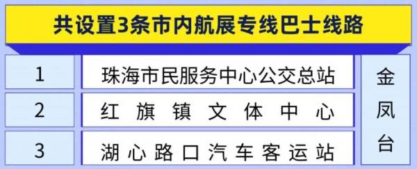 2024珠海航展三地展区有什么区别(内容+交通+套票)(3) 2024珠海航展三地展区有什么区别(内容+交通+套票)(3)