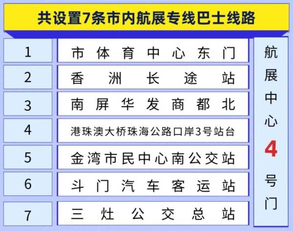 2024珠海航展三地展区有什么区别(内容+交通+套票) 2024珠海航展三地展区有什么区别(内容+交通+套票)
