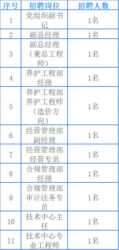 海南高速公路工程建设集团有限公司公开招聘（岗位+条件+报名）