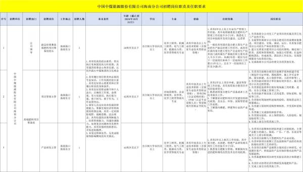 中国中煤能源股份有限公司海南分公司2024招聘（岗位+条件+报名）