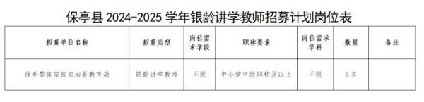 保亭黎族苗族自治县银龄讲学计划教师招募