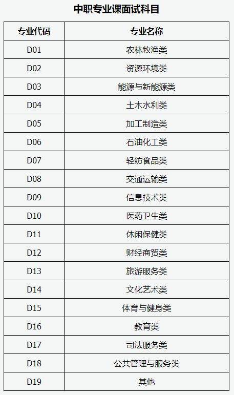 山西教资面试内容及科目是什么