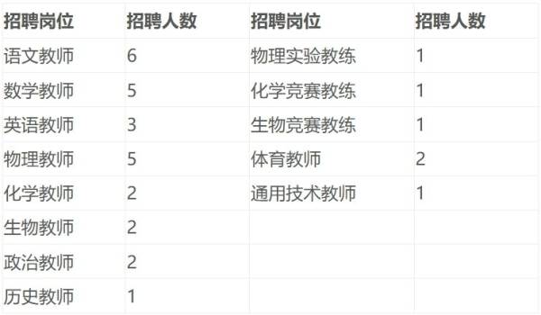 湖南师范大学附属中学2024年秋季教师招聘有什么岗位？