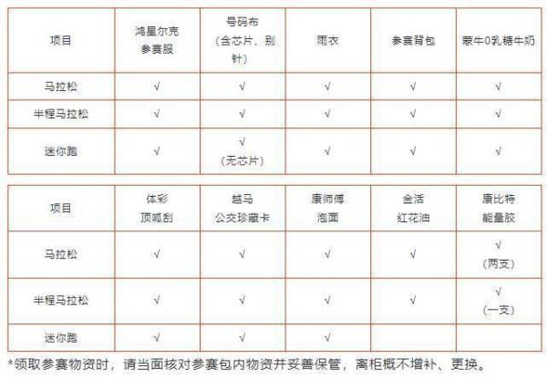 2024年绍兴马拉松选手物资都有什么？