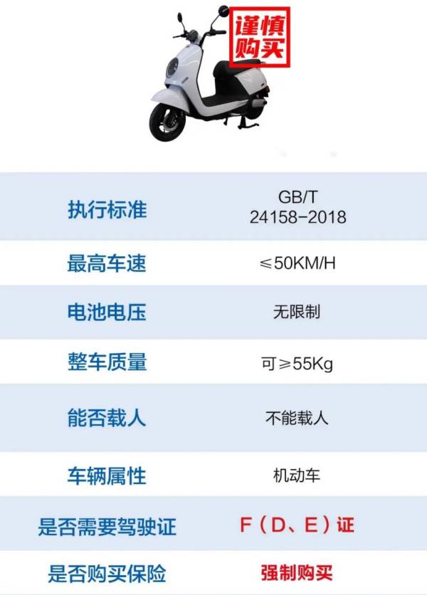 许昌电动轻便摩托车需要什么驾照