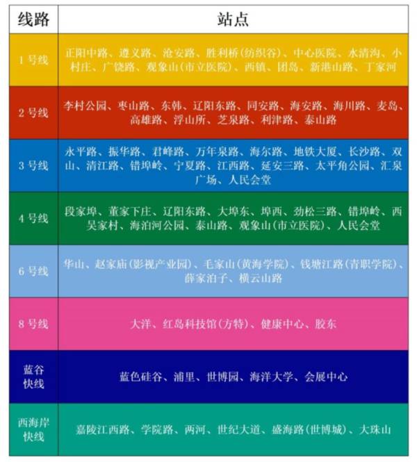 青岛地铁闸机常开是什么？