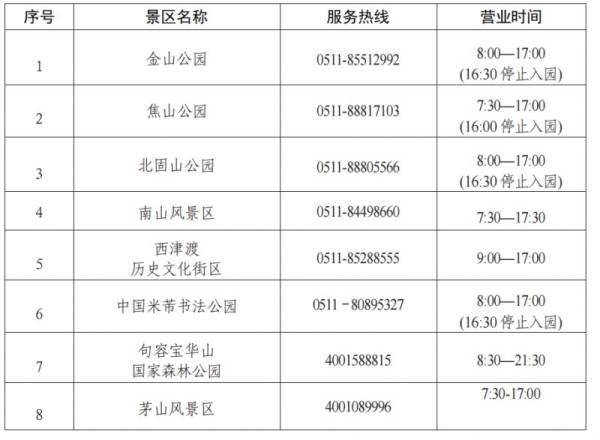 镇江人才码有什么用