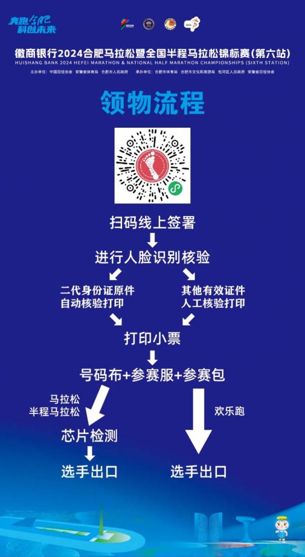 2024合肥马拉松领取物品需要什么材料