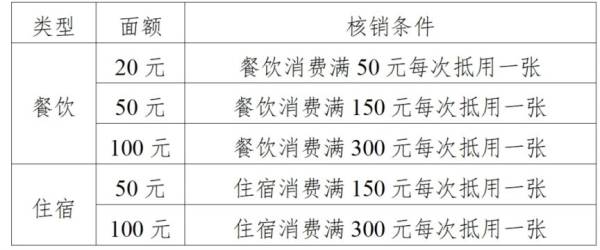 信阳第四期消费卷领取时间（2）