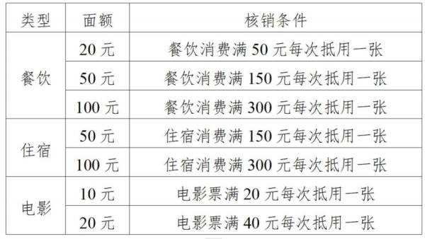 信阳第四期消费卷领取时间