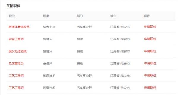2024比亚迪在淮安有哪些岗位在招聘