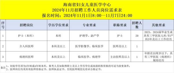 海南省妇女儿童医学中心2024年11月招聘工作人员