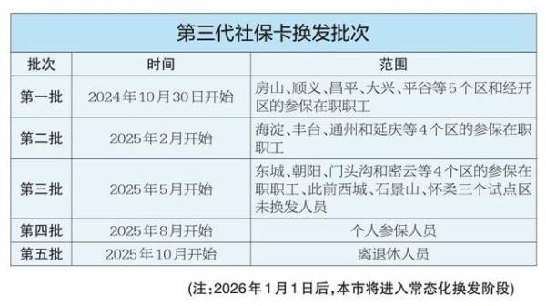 朝阳什么时候换北京第三代社保卡？（2）