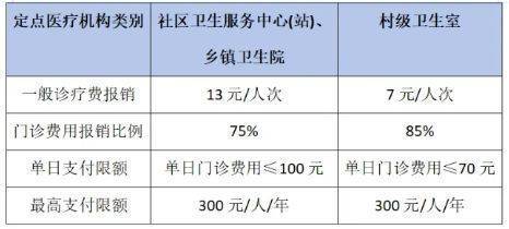 2024柳州城乡居民医保待遇（2）