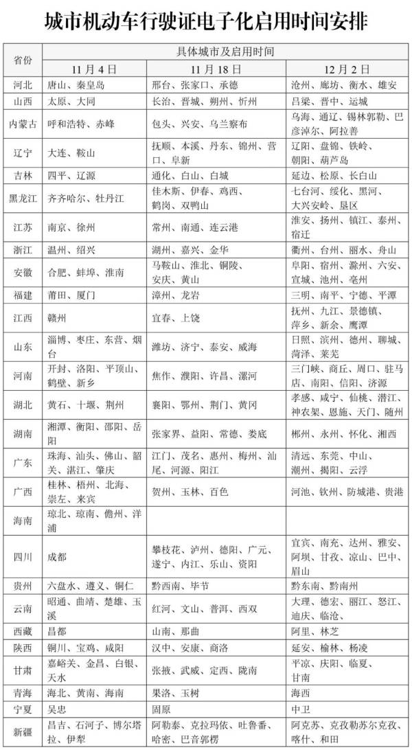 泰州电子行驶证什么时候可办理
