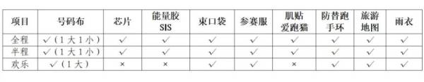 2024合肥马拉松参赛物品清单表一览