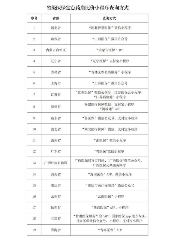 各地药品比价小程序有哪些