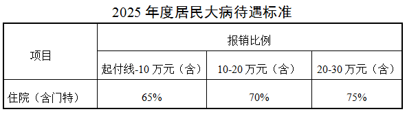 2025天津居民医保满足什么条件可以退费？（2）