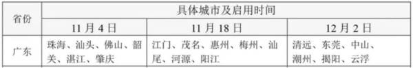 肇庆2024年电子行驶证申领公告（附申请攻略）