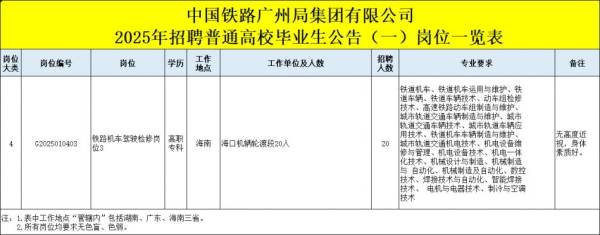 中国广铁集团2025招聘运输生产一线操作技能岗位（岗位+报名+条件）