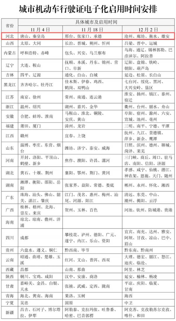 2024年沧州电子行驶证启用时间是什么时候？