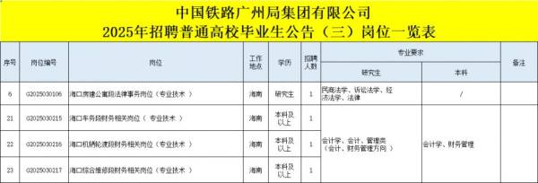 中国广铁集团2025招聘专业技术人员（岗位+报名+条件）