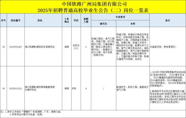 中国广铁集团2025招聘运输生产或经营开发一线操作技能人员