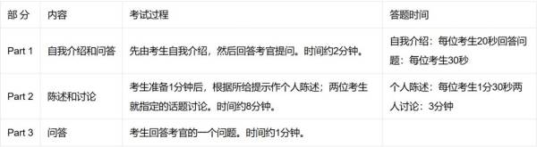 2024下半年四六级口语考试都考什么内容？（2）