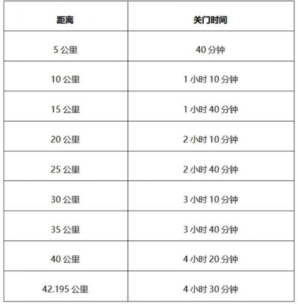 2024中国马拉松精英排名赛竞赛规程(最新)