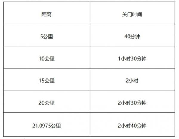 2024中国马拉松精英排名赛竞赛规程(最新)（2）
