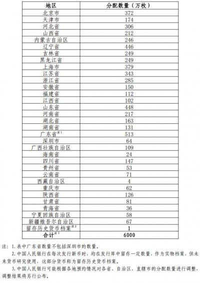 2024中国人民银行京剧艺术纪念币发行公告（时间+数量+方式）（3）