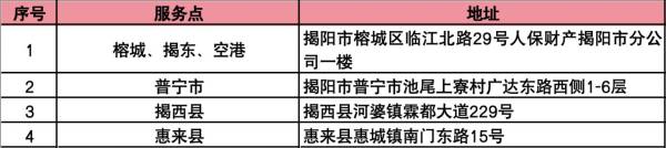 揭阳市民保2024理赔流程是什么（3）