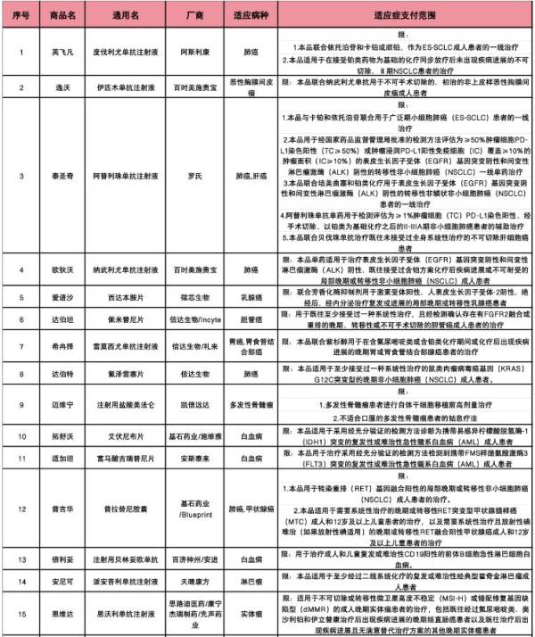 揭阳市民保2024理赔流程是什么（4）