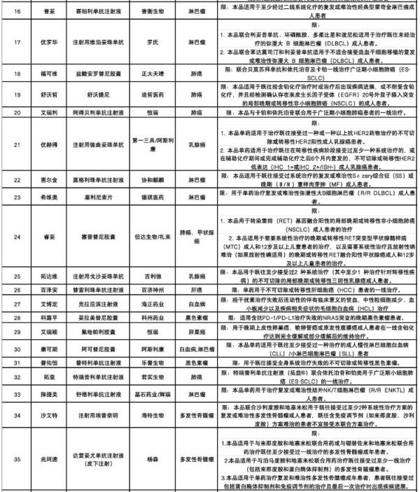 揭阳市民保2024理赔流程是什么（5）