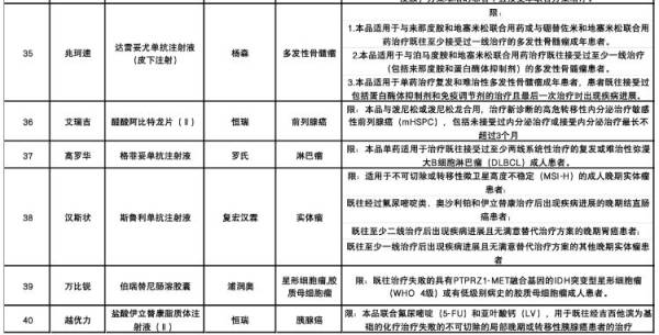 揭阳市民保2024理赔流程是什么（6）