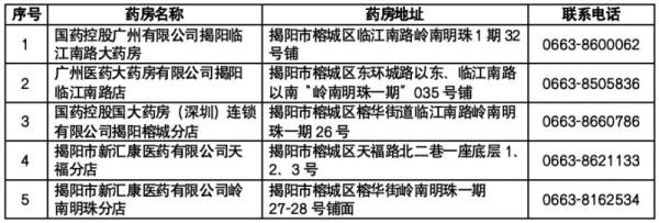 揭阳市民保2024理赔流程是什么（7）