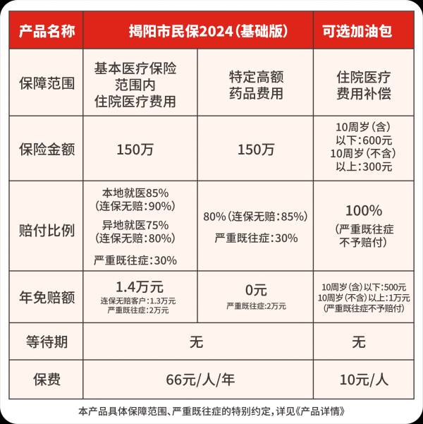 揭阳2024市民保投保时间是什么时候（2）