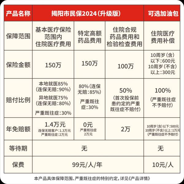 揭阳2024市民保投保时间是什么时候
